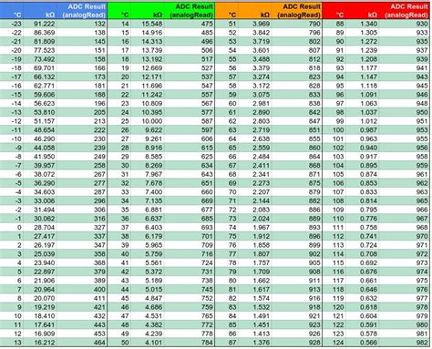 ntc thermistor chart.